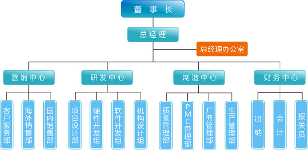 富盈星組織架構(gòu)